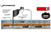 Коронка сверлильная алмазная HSP-E (350х450 мм; 1 1/4 UNC) Rothenberger FF51350