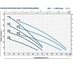 Насос Pedrollo 3 CPm 80 -I 43CP08I3A1