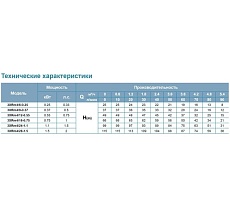 Скважинный насос LEO 3XRm 4/28-1.5 1273
