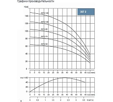 Скважинный насос WATERSTRY 3ST 2-50, 3&quot;, 0.55 кВт, 1x230V, 50 Hz WTD000250