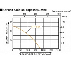 Мотопомпа для средне-загрязненной воды Koshin STH-80x00513184 100513184