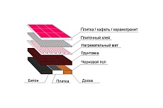 Комплект теплого пола Nexans MILLIMAT/150 1200W