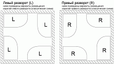 Акриловая ванна Kolpa-San Romeo BASIS 155x100 D