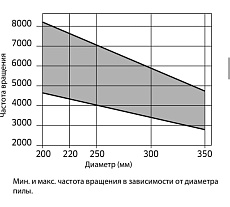 Диск пильный (300x3,2x30 мм; 96Z, HM) Freud LU3D 0600