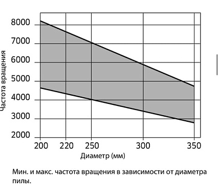 Диск пильный (300x3,2x30 мм; 96Z, HM) Freud LU3D 0600