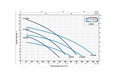 Насос Pedrollo VXm 15/35-MF кабель 10 м 48SGV92C0A1U