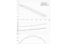 Погружной фекальный насос Dreno Pompe COMPATTA 4 T 2000034
