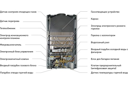 Газовый проточный водонагреватель Oasis "Eco" кВт (Д) К-20