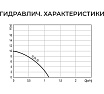 Насос повышения давления Termica 90 Вт TLPI-10 84154011