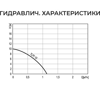 Насос повышения давления Termica 90 Вт TLPI-10 84154011