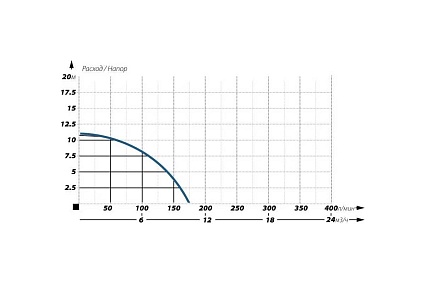 Фекальный насос Maxpump CUTLIFT 1100 2000043260018