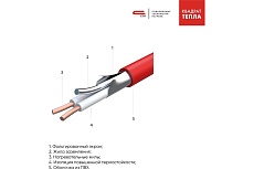 Теплый пол СТН Квадрат Тепла 150 Вт/м2, 225 - 1,5 м2 1,5-225
