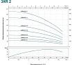 Скважинный насос LEO 3XRm 2/21-0.55 1036
