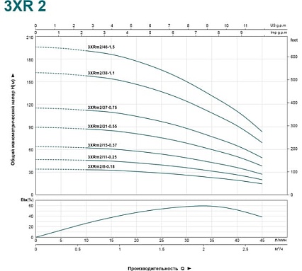 Скважинный насос LEO 3XRm 2/21-0.55 1036