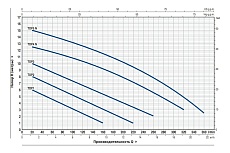 Насос Pedrollo TOP 1-GM 48TOP11A1SJR