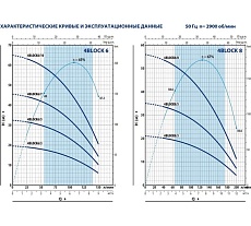 Насос Pedrollo 4BLOСKm 8/5 49M42805LA1