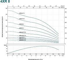Скважинный насос LEO 4XR 8/17-2.2 783