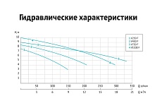 Дренажный насос UNIPUMP FEKAPUMP V 750F 65702