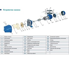 Центробежный насос AquamotoR ARJET 60 AR152008