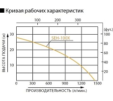 Бензиновая мотопомпа Koshin SEH-100X 100513178