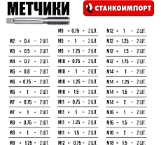 Набор метчиков и плашек метрический Станкоимпорт 110 предметов ST4145