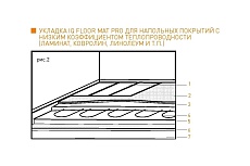 Тонкий самоклеящийся греющий мат IQWATT IQ FLOOR MAT PRO 2000 Вт - 10,0 м.кв. 2015