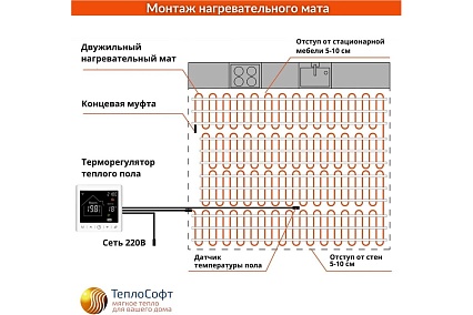 Теплый пол электрический под плитку ТеплоСофт Профи 0,5 м2 75Вт с умным wi-fi терморегулятором 0575/М2