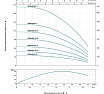 Скважинный насос LEO 3XRm 2/38-1.1 1098
