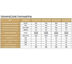 Крышный вентилятор Dospel WD II 315 BLDC 007-9265