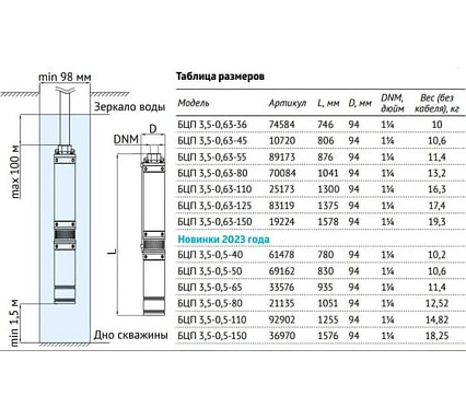 Погружной насос UNIPUMP БЦП 3.5-0.5-65 В, 750 Вт, 45 м, с вилкой, Q1,8 м³/ч-65 32906