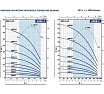 Насос Pedrollo 4SR 6m/ 4 F -P 0.55 кВт 49480604WLA1