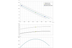 Погружной фекальный насос Dreno Pompe DNA 80-2/220 T 2000955