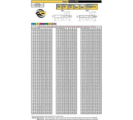 Сверло твердосплавное 9.2х47х89 мм ANAJ ANAJ-D002-9.2 HA