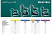 Пневматический степлер Kraftool скобы тип 80, 6-16 мм 31960