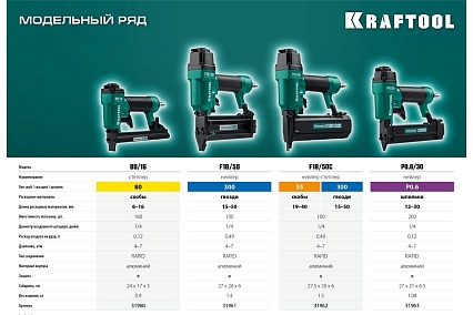 Пневматический степлер Kraftool скобы тип 80, 6-16 мм 31960