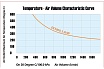 Промышленный нагреватель воздуха Meltplast ZX3000 230V/3.3 kW