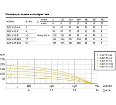 Насос UNIPUMP ЭЦВ 5-15-81 24646