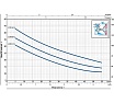 Насос Pedrollo JCR 1 A -N 46JCN1A0A