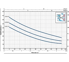 Насос Pedrollo JCR 1 A -N 46JCN1A0A