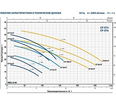 Насос Pedrollo CP 150 -ST4 44CP150IA