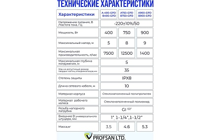 Дренажный насос Профсан ПСМ ProfSan VORTPROF A400-GPD