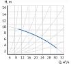 Циркуляционный насос Maxpump UPDF 50-12Fm 2006352183666