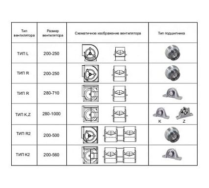 Вентилятор Вентмодерн VM SYQ 450R Вентилятор Вентмодерн VM SYQ 450R