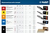 Пневматический нейлер для гвоздей Зубр Т300-50 31933