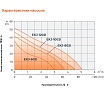 Самовсасывающий струйный насос LEO LKJ 1002 I 1212