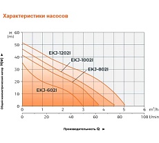 Самовсасывающий струйный насос LEO LKJ 1002 I 1212