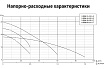 Шламовый насос UNIPUMP USPA 30-20-3,7 25395