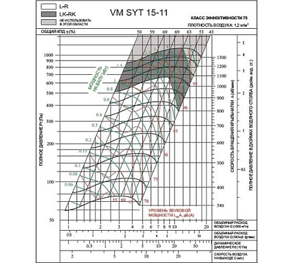Вентилятор Вентмодерн VM SYT 15-11L Вентилятор Вентмодерн VM SYT 15-11L