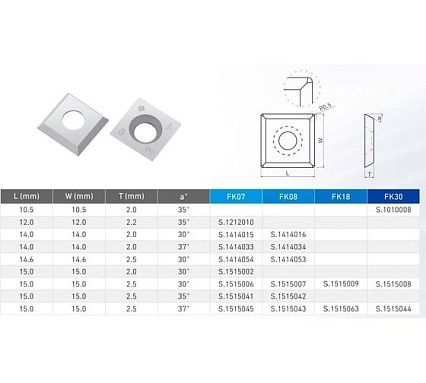 Нож сменный FHONK квадратный твердосплавный 14x14x2 30º HW 4R0.5 (упаковка 10шт) 1414204R05FK08-10