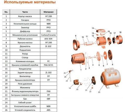 Насосная станция LEO AJm 75 A5 1045